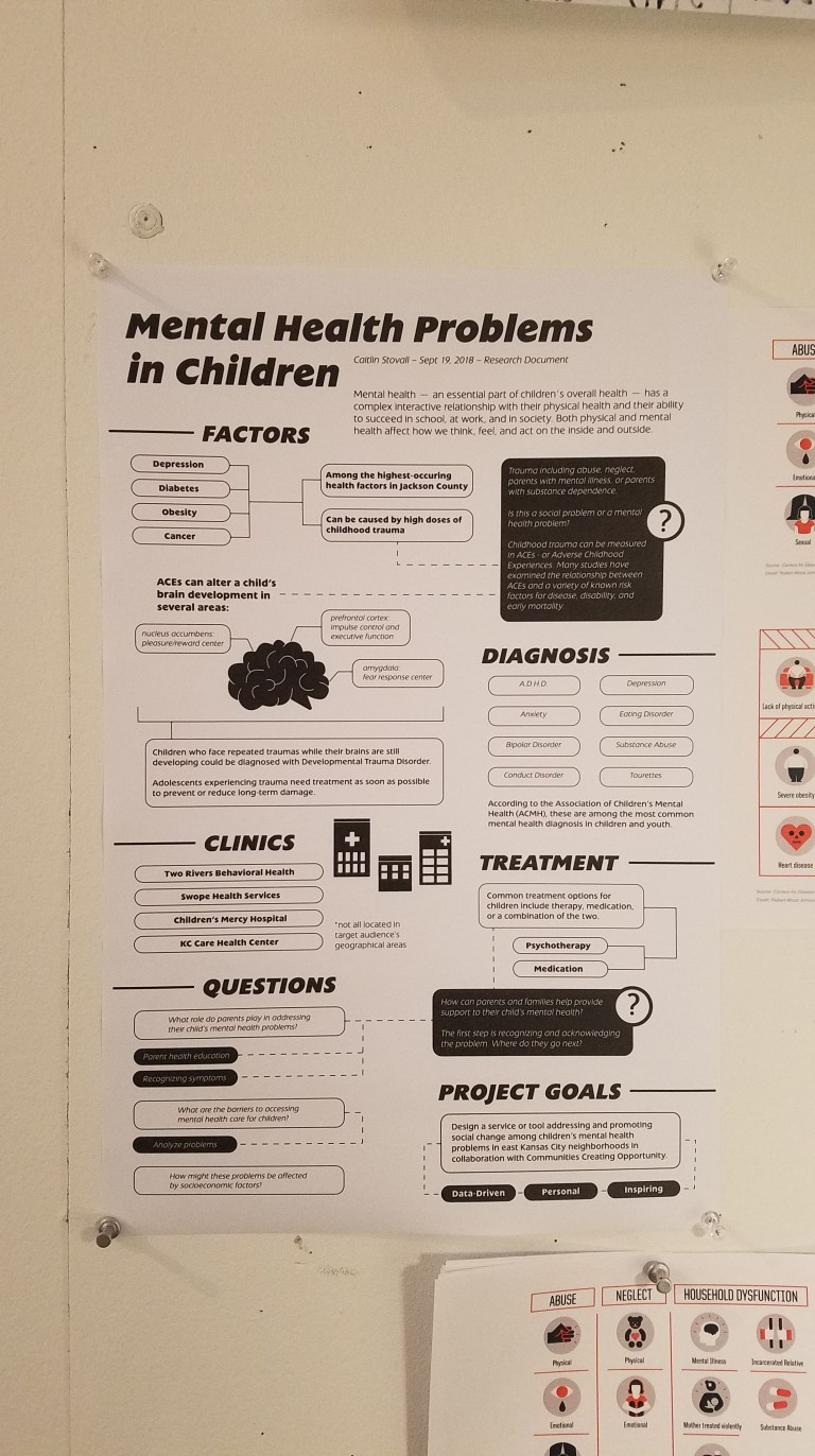 research infographic